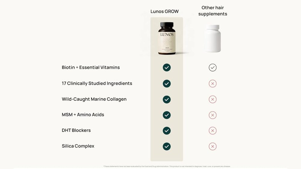 Biotin Vs Collagen Vs Silica: Supplement Comparison for Aging Hair Biotin Vs Collagen Vs Silica: Supplement Comparison for Aging Hair