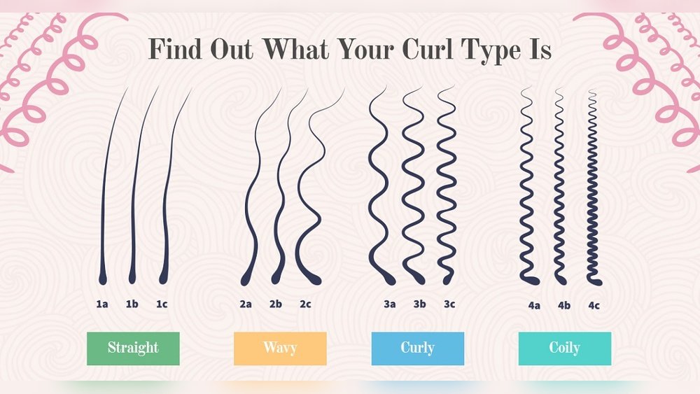 Hair Porosity And Curl Type Chart: Finding Your Perfect Match