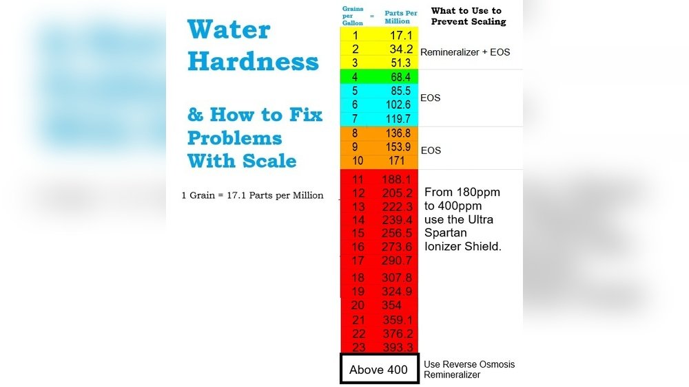 How to Test Your Home Water Hardness: Gpg And Ppm Explained How to Test Your Home Water Hardness: Gpg And Ppm Explained