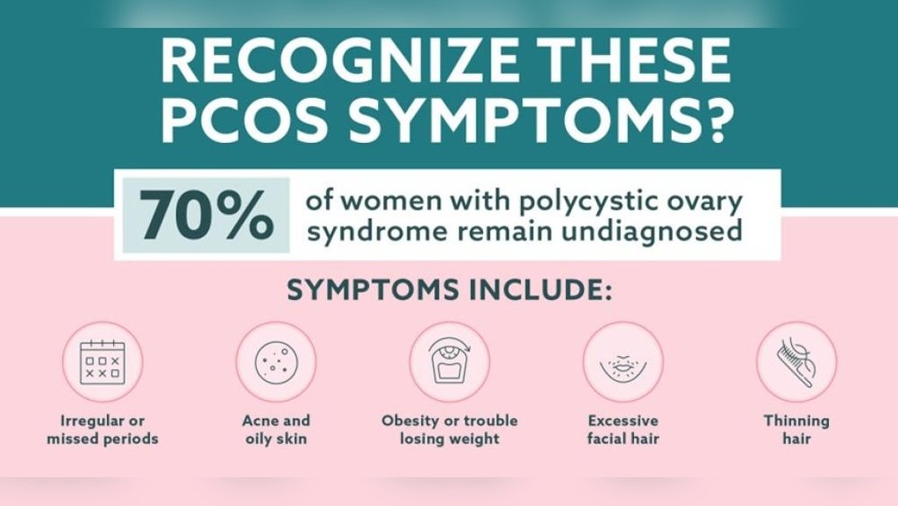 Pcos And Hair Skin Symptoms: Managing Hormonal Acne And Thinning Pcos And Hair Skin Symptoms: Managing Hormonal Acne And Thinning