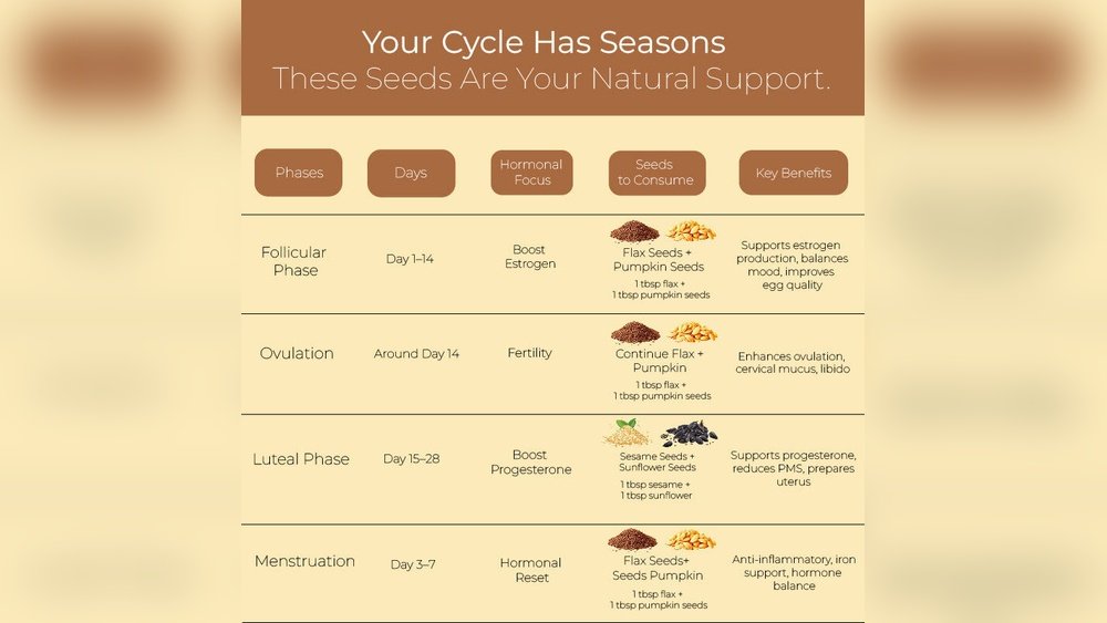 Seed Cycling for Hormonal Balance: Does It Help Hair And Skin Seed Cycling for Hormonal Balance: Does It Help Hair And Skin