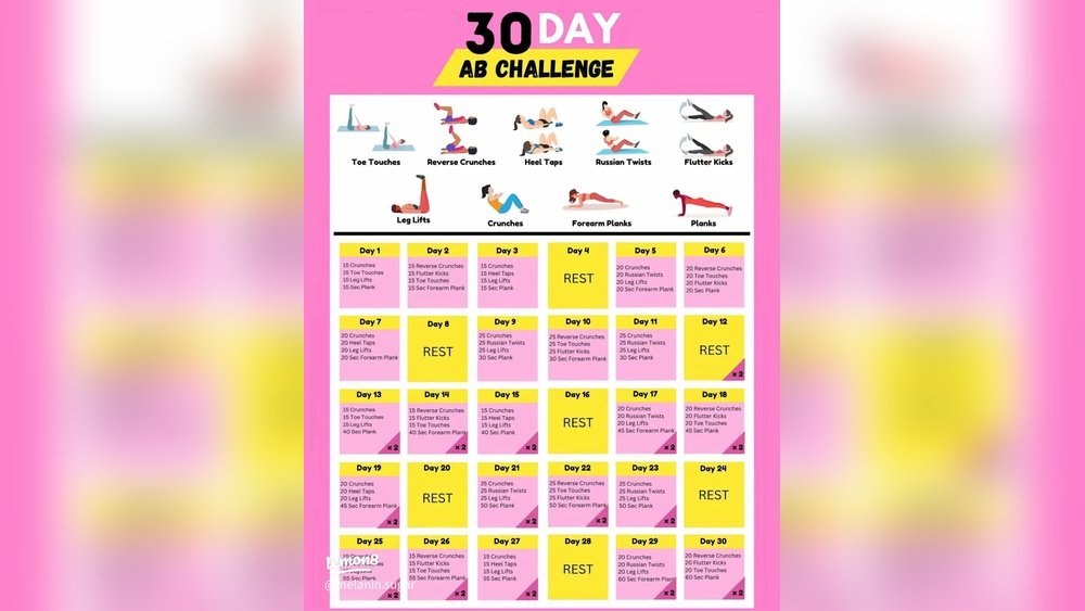 The 28-Day Scalp And Skin Reset Challenge: Daily Action Plan The 28-Day Scalp And Skin Reset Challenge: Daily Action Plan