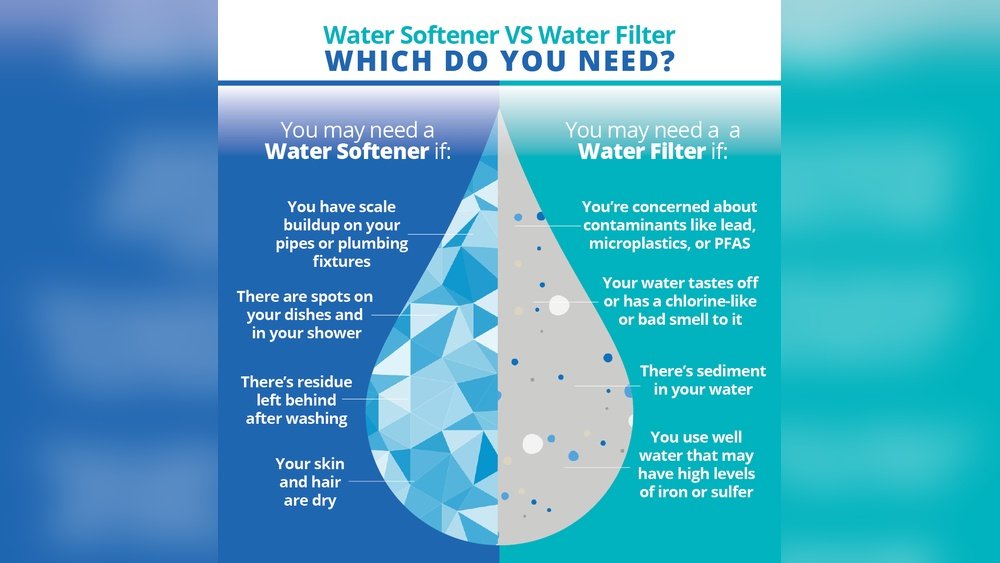 Water Softener Vs Shower Filter: Which Is Better for Hair Health